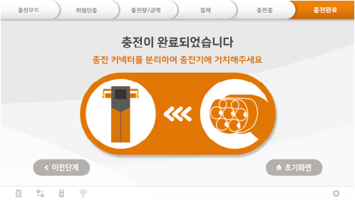 13형 대화면 터치스크린 쉽고 빠른 그래픽 User Interface